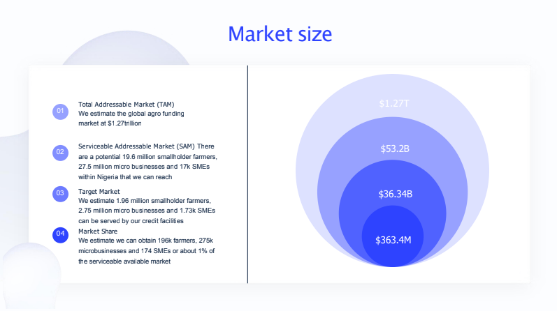 Go-to-market-BOA